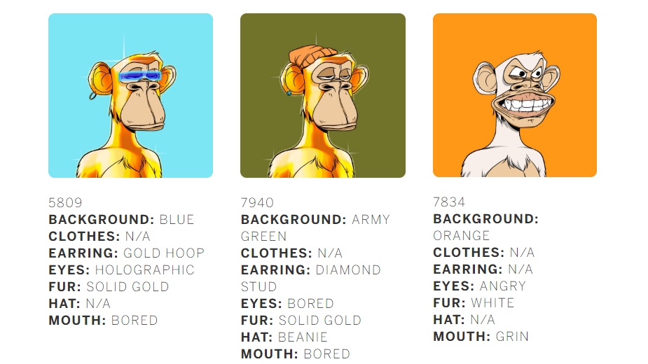 Variabel Karakteristik BAYC | Bored Ape Yacht Club