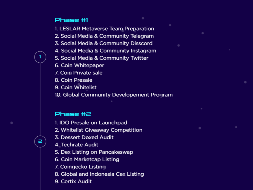 Roadmap Fase 1 dan 2