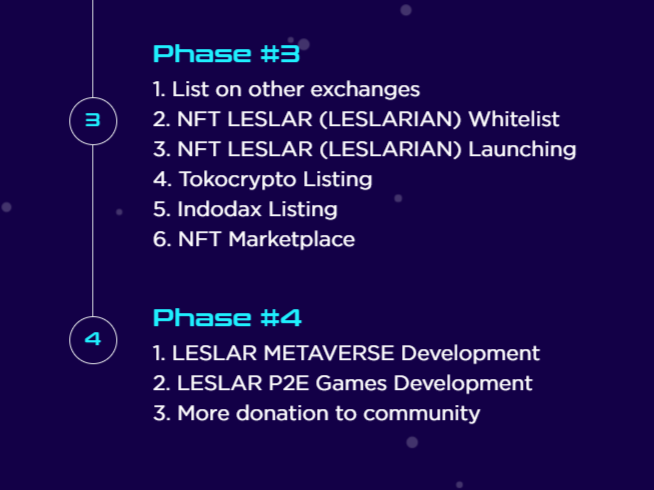 Roadmap Fase 3 dan 4