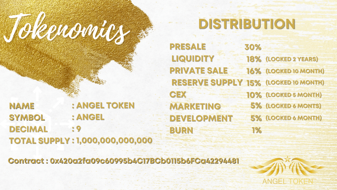 Tokenomics Angel Token