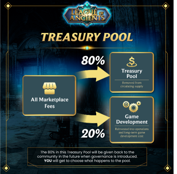 Treasury Pool League of Ancients