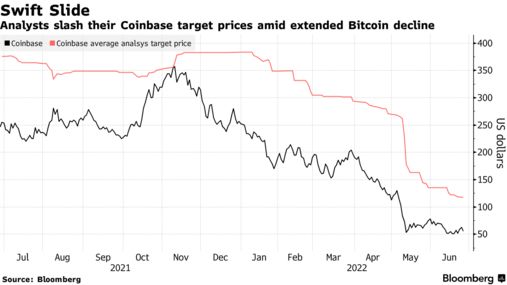 Goldman Sachs Coinbase