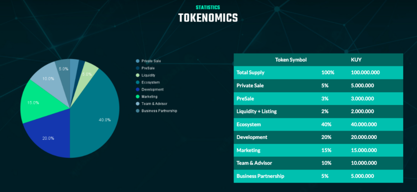 Tokenomics Kuy Token