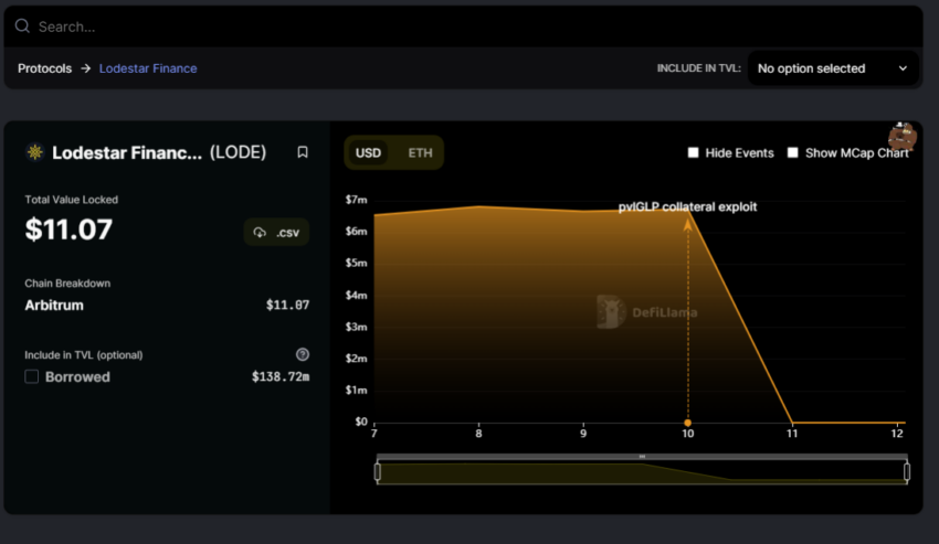 TVL Lodestar Finance oleh DefiLlama
