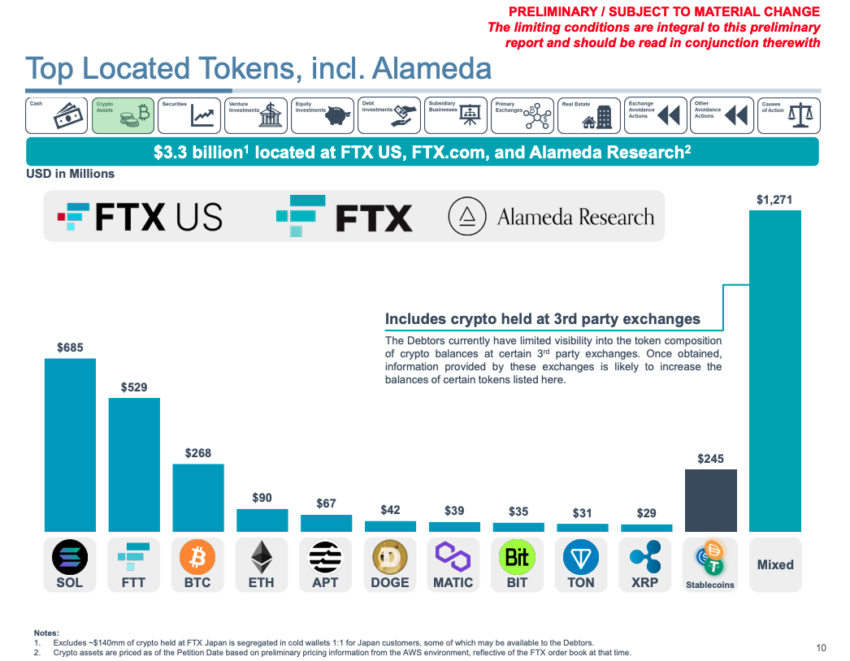 Deretan aset kripto yang dianggap likuid di FTX