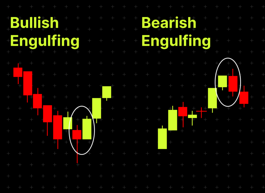 Bullish dan Bearish Engulfing: Pola Candlestick Trading Crypto