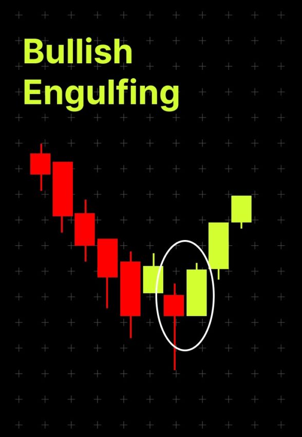 Pola Candlestick Bullish Engulfing dalam trading cryptocurrency