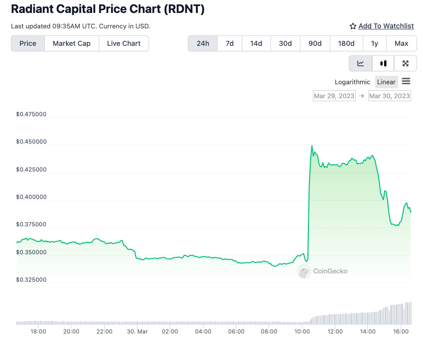 Grafik harga RDNT setelah listing di Binance