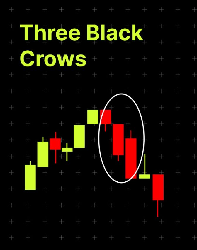 Pola Candlestick Three Black Crows Sinyal Bearish trading crypto