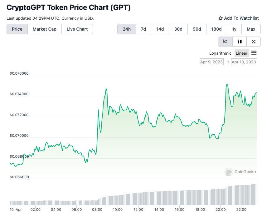 Pergerakan harga CryptoGPT (GPT) 