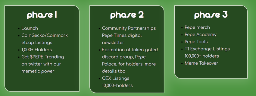 Roadmap Pepe coin meme coin crypto tidak menampilkan proyek yang serius.