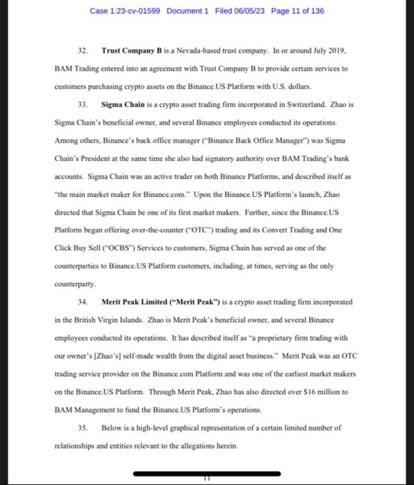 Tangkapan layar dokumen SEC yang mengindikasikan bahwa Binance.US adalah salah satu klien Prime Trust | Sumber: Twitter.com/0xBrigthest