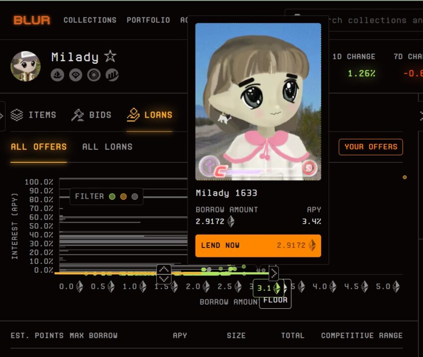 NFT Milady di marketplace Blur untuk jadi collateral pinjaman Blur Lending.