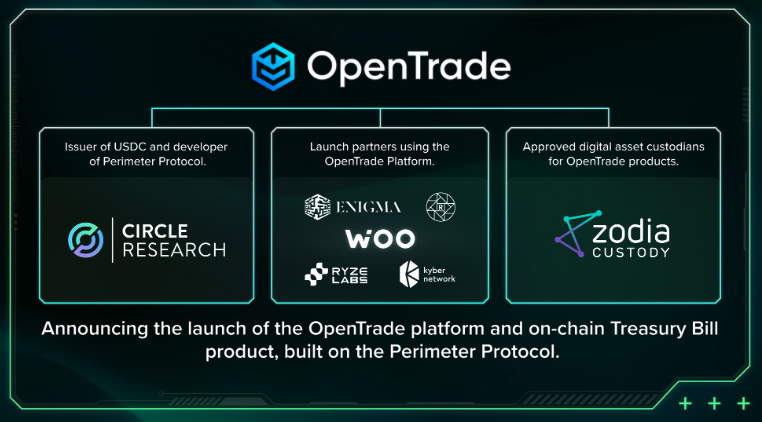 OpenTrade adalah salah satu contoh proyek yang gunakan Perimeter Protocol | Sumber: WOO X