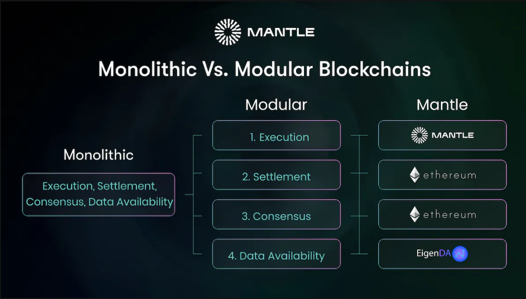 Mantle network