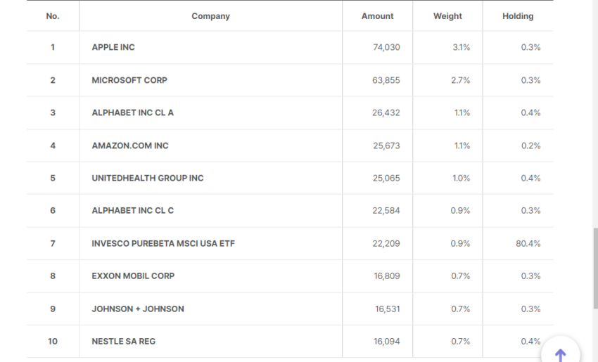 Top 10 Investasi Saham NPS | Sumber: Situs resmi NPS