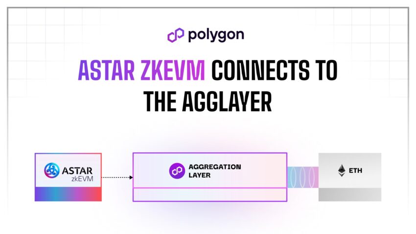 Ilustasi interaksi Astar zkEVM ke AggLayer dan Ethereum | Sumber: Polygon