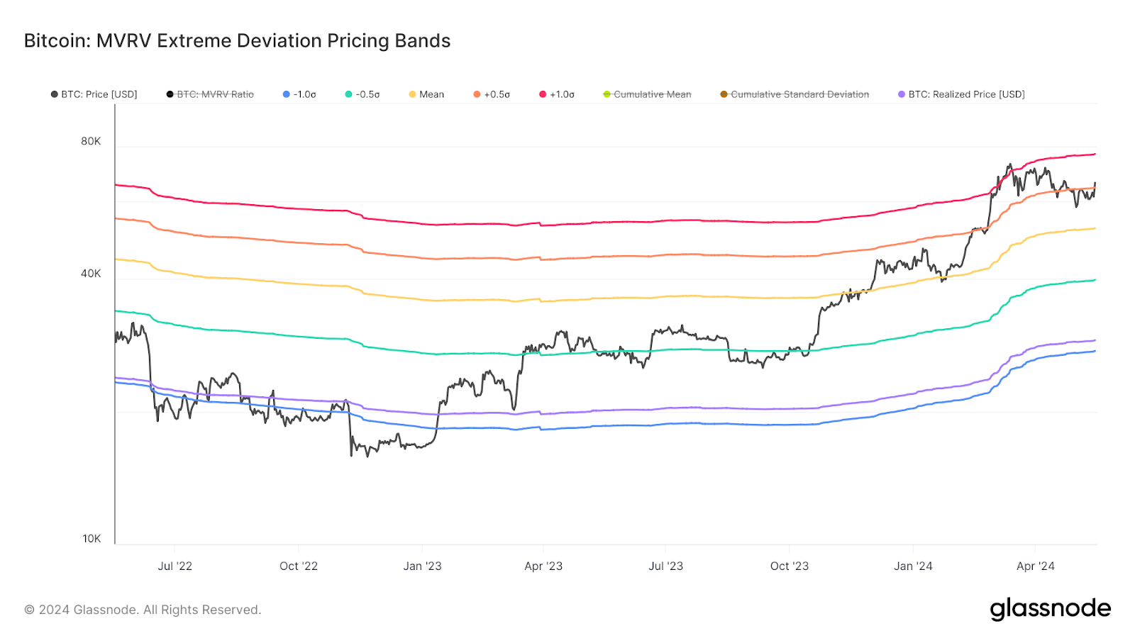 Saldo Bitcoin di Bursa