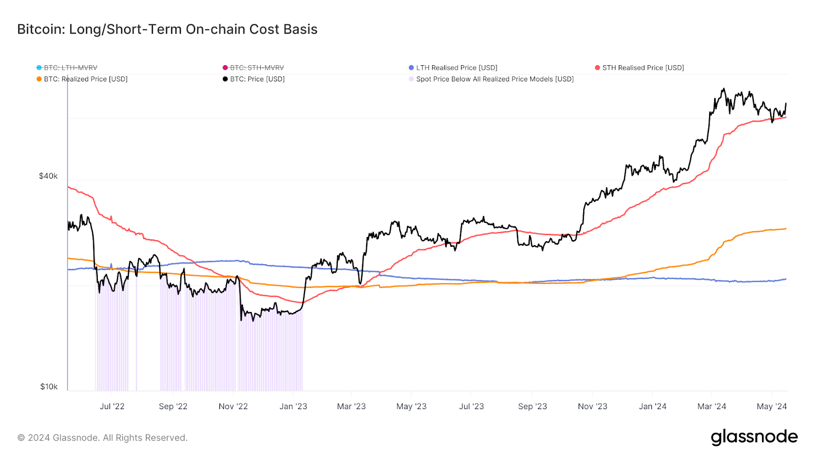 Dasar Biaya On-Chain Bitcoin