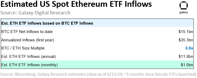 Ethereum ETF